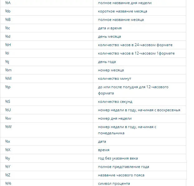 Time module in Python 3. Main methods, templates, examples