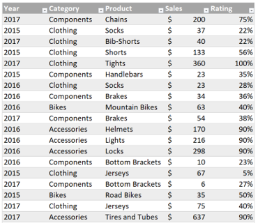 Topics in Excel