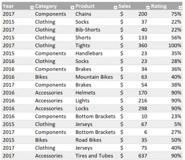 Topics in Excel