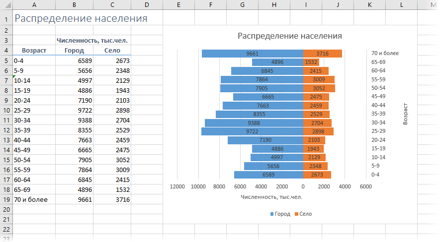 Tornado Chart in Microsoft Excel