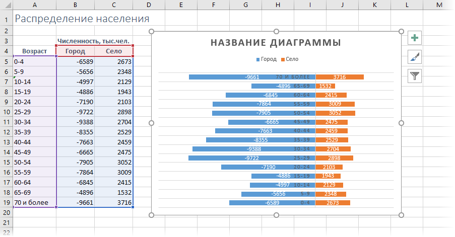 Excel линейчатая диаграмма