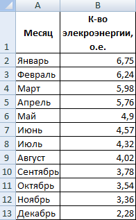 Trend line in Excel. On different charts