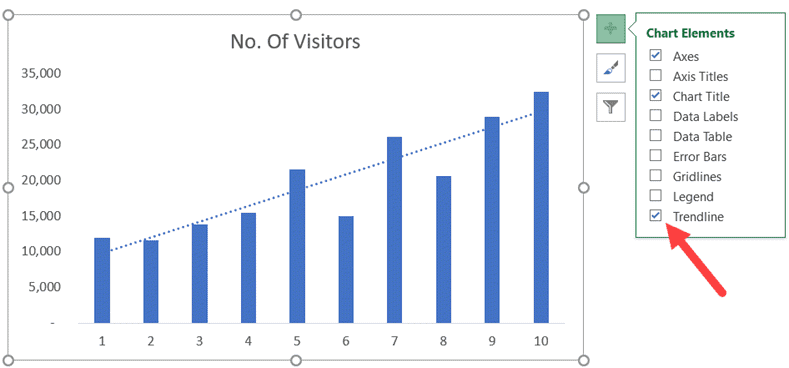 Trend line in Excel. On different charts