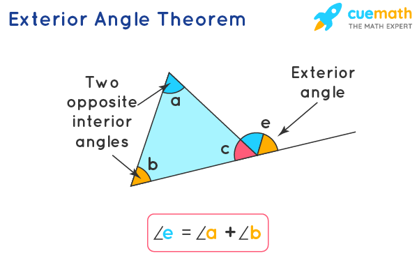 Teorema do ángulo exterior do triángulo: enunciado e problemas