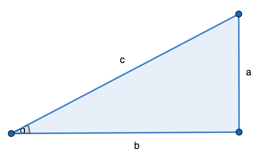 Trigonometric function: Cosine of an angle (cos)