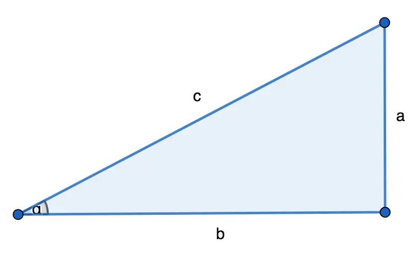 Trigonometric function: Sine of an angle (sin)