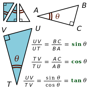 三角函數：角度的正切 (tg)