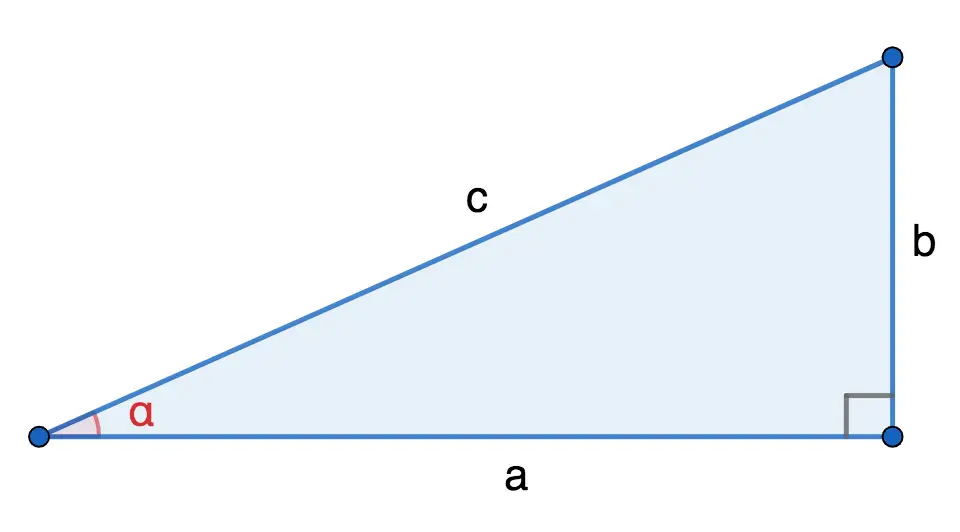 Trigonometric functions of an acute angle in a right triangle