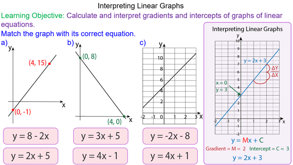 Types of equations of a straight line with examples (graphs)