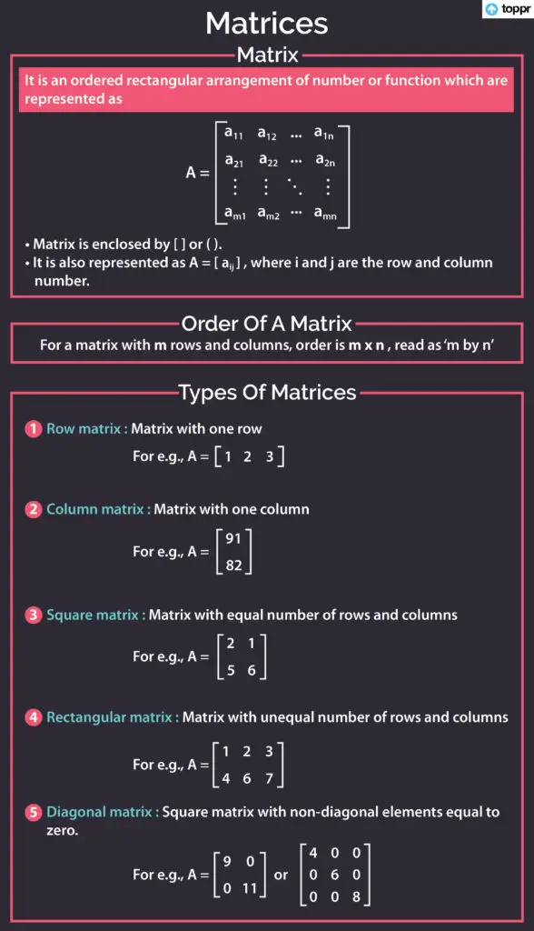 Types of matrices with examples