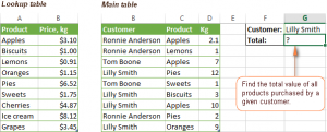 Using a combination of VLOOKUP and VIEW with SUM or SUMIF in Excel