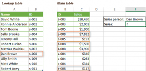 Using a combination of VLOOKUP and VIEW with SUM or SUMIF in Excel