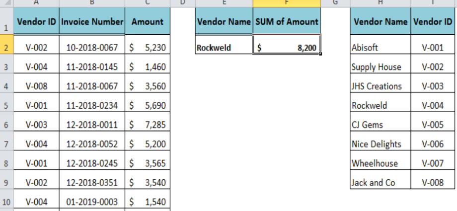 Using a combination of VLOOKUP and VIEW with SUM or SUMIF in Excel