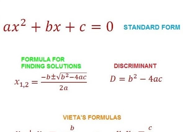 Vieta&#8217;s theorem: for quadratic/cubic equation, inverse