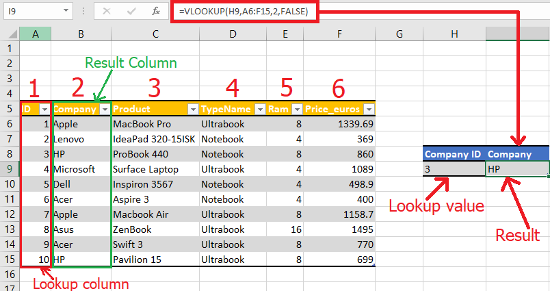 Excel의 VLOOKUP 함수 – 초보자 안내서: 구문 및 예