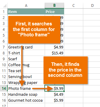 VLOOKUP function in Excel for dummies