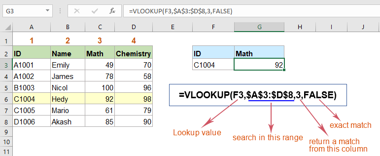 VLOOKUP function in Excel with simple examples