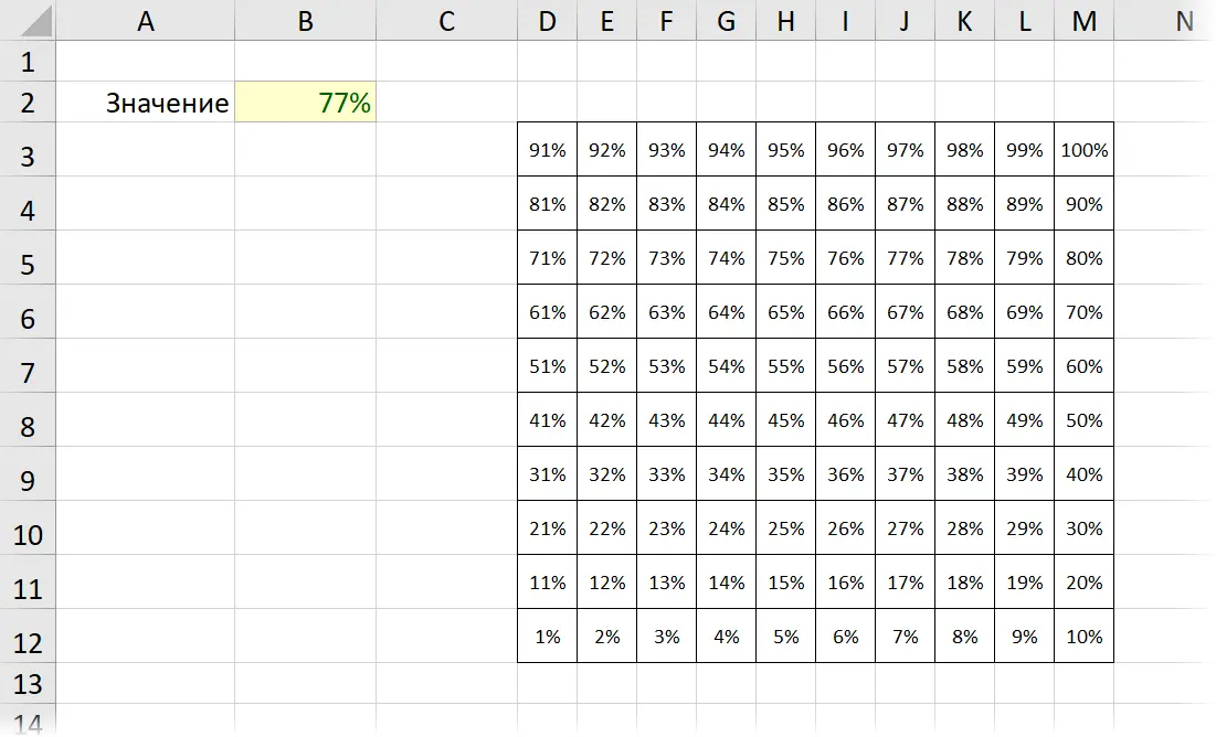 Waffle Chart in Excel