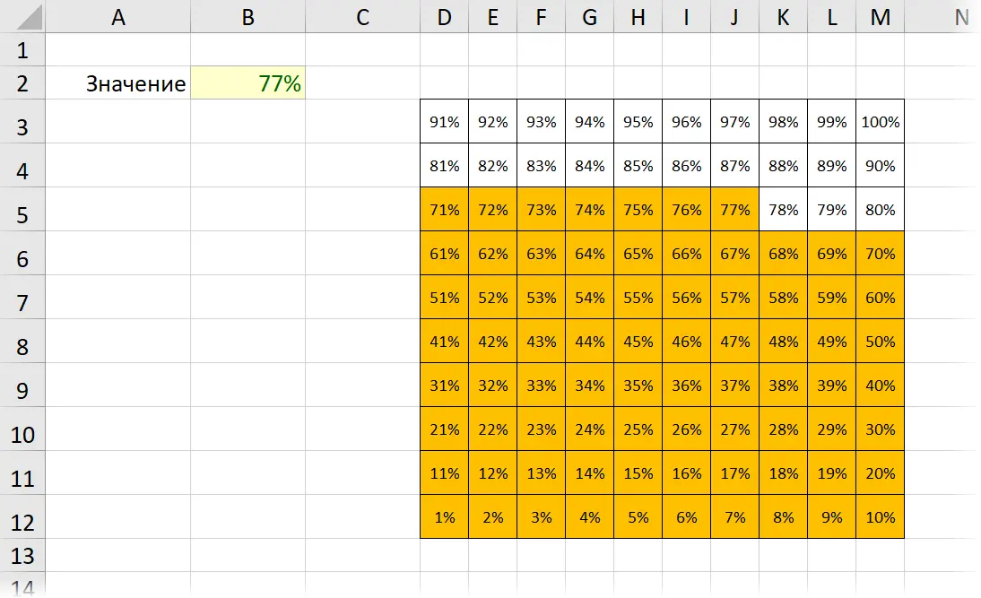 Waffle Chart in Excel