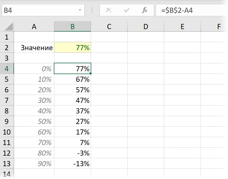 Waffle Chart in Excel