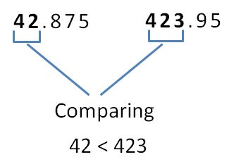 Ways to Compare Decimals