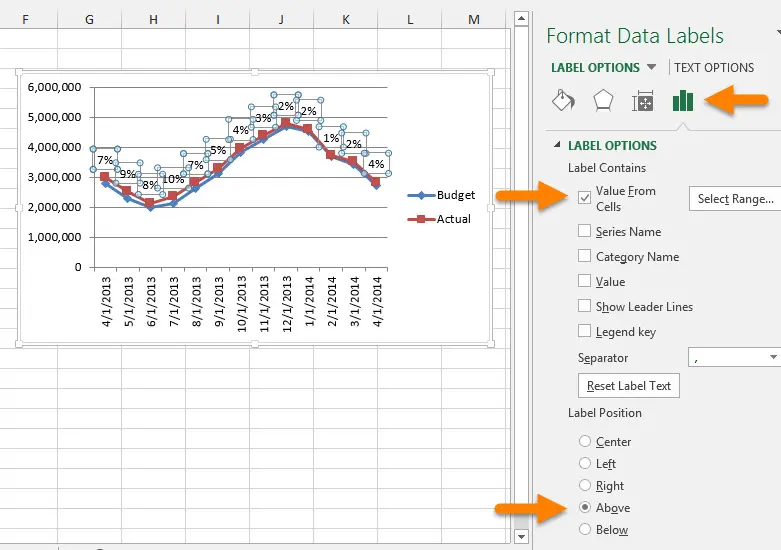 Ways to display differences on a line chart