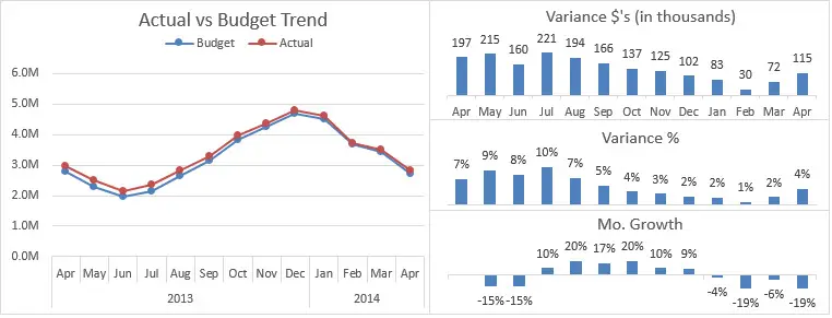 Ways to display differences on a line chart