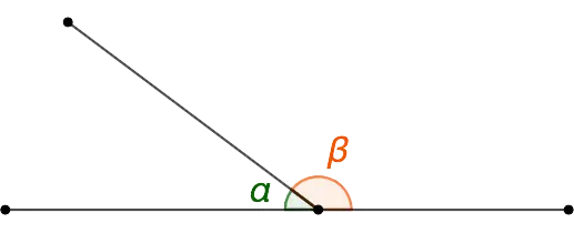 What are adjacent angles: definition, theorem, properties