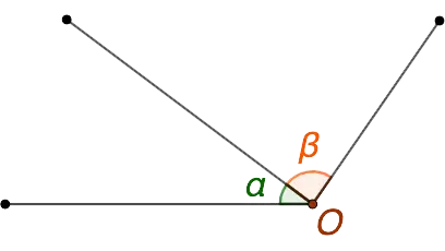 What are adjacent angles: definition, theorem, properties