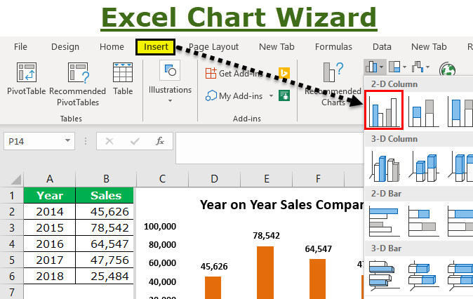 Excel의 차트 마법사는 어떻게 되었습니까?