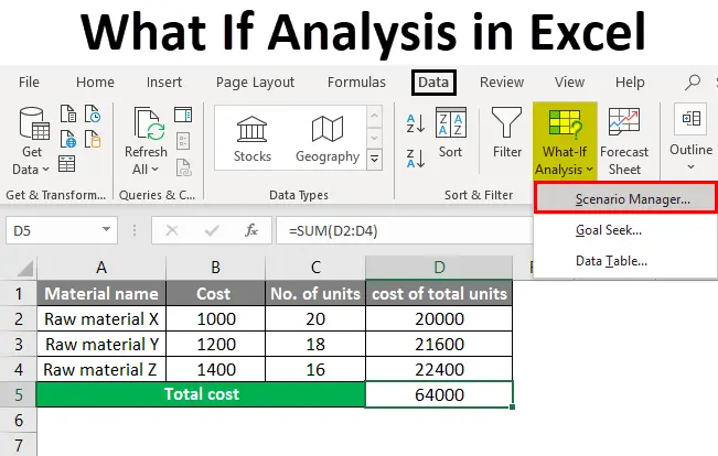 What-if analysis in Excel