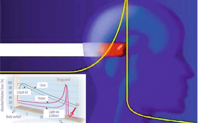 What is a beam: definition, designation, signs of coincidence