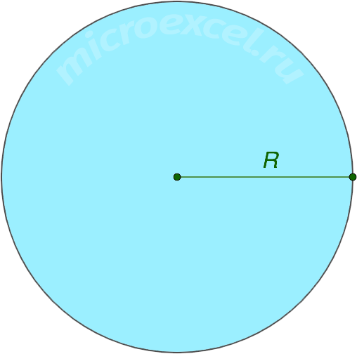 What is a circle: definition, properties, formulas