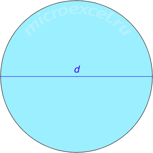 What is a circle: definition, properties, formulas