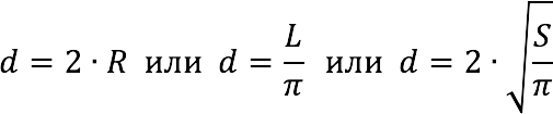 What is a circle: definition, properties, formulas