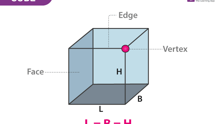 Формула кубов. Volume of Cube Formula. Неправильный куб. Куб определение. Масса кубика формула