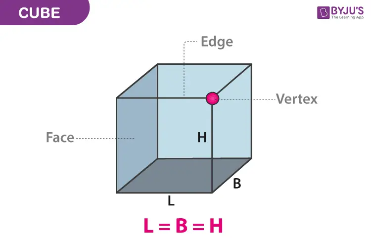 What Does I Cubed Mean In Math