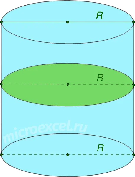 What is a cylinder: definition, elements, types, section options