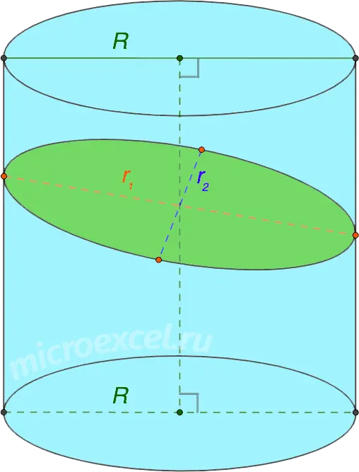 What is a cylinder: definition, elements, types, section options