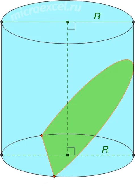 What is a cylinder: definition, elements, types, section options