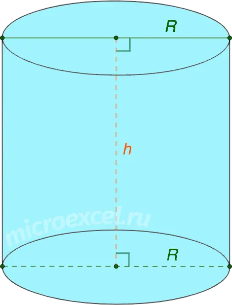 What is a cylinder: definition, elements, types, section options