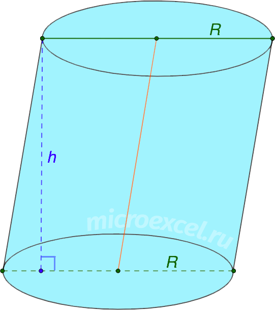What is a cylinder: definition, elements, types, section options