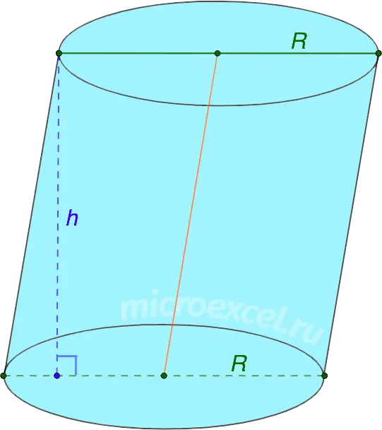 What is a cylinder: definition, elements, types, section options