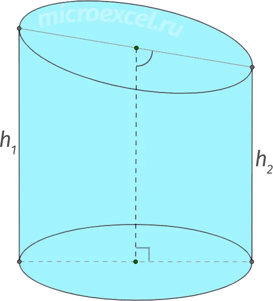 What is a cylinder: definition, elements, types, section options