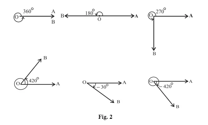 What is a degree measure of an angle: definition, units of measurement