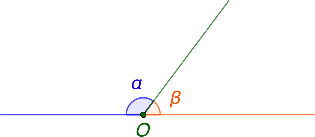 What is a folded angle