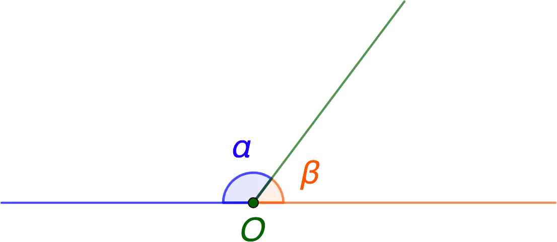 What is a folded angle