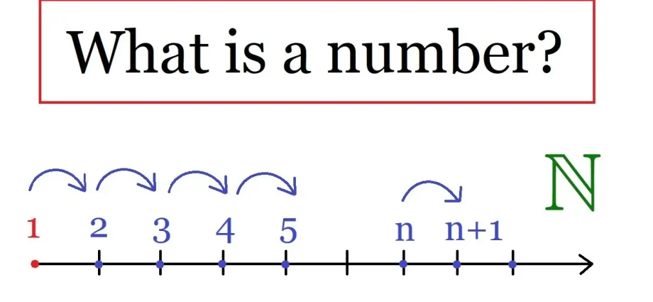 What is a number