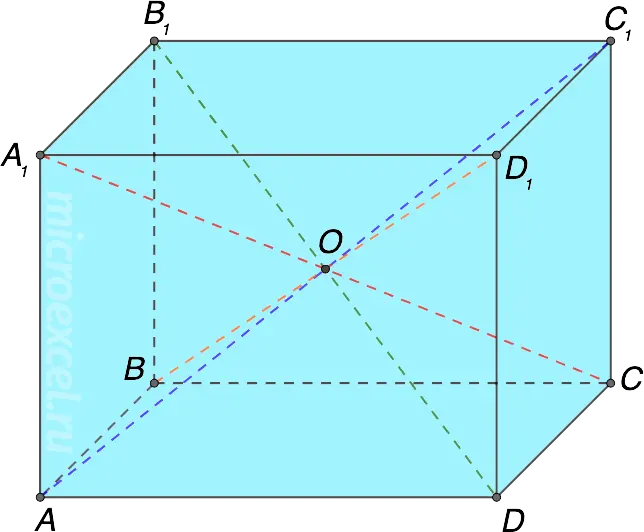 What is a parallelepiped: definition, elements, types, properties