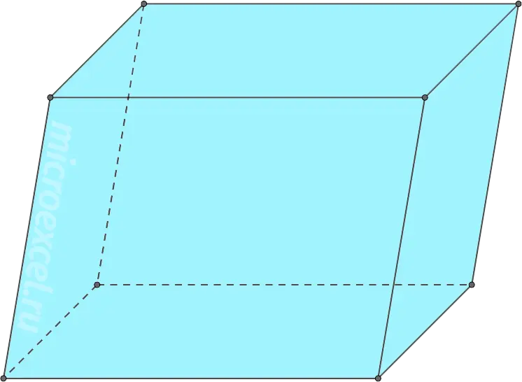 What is a parallelepiped: definition, elements, types, properties